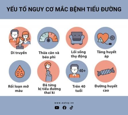 yếu tố nguy cơ mắc bệnh tiểu đường