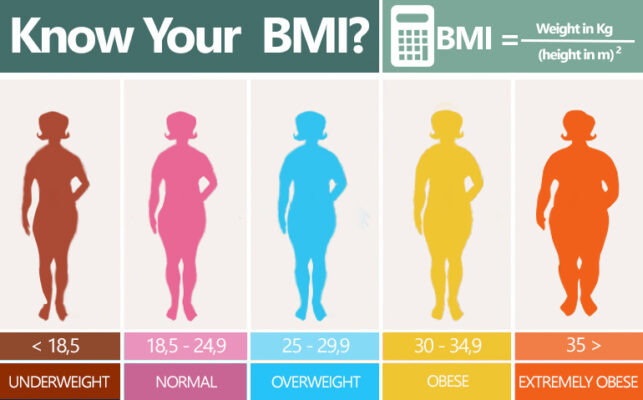 BMI có phải là một dự đoán chính xác về sức khỏe không?