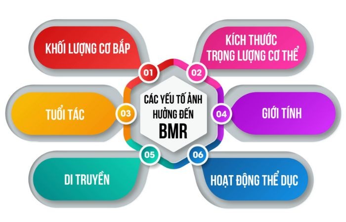 Mất bao lâu để giảm cân